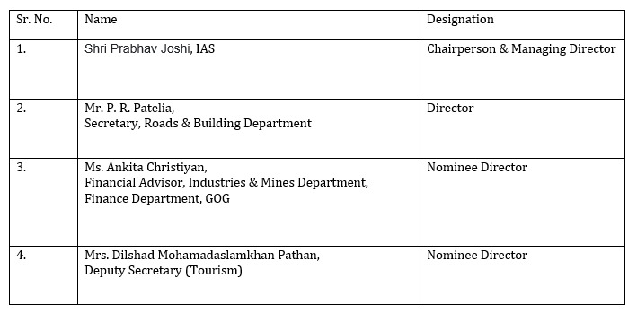 Board of Directive.